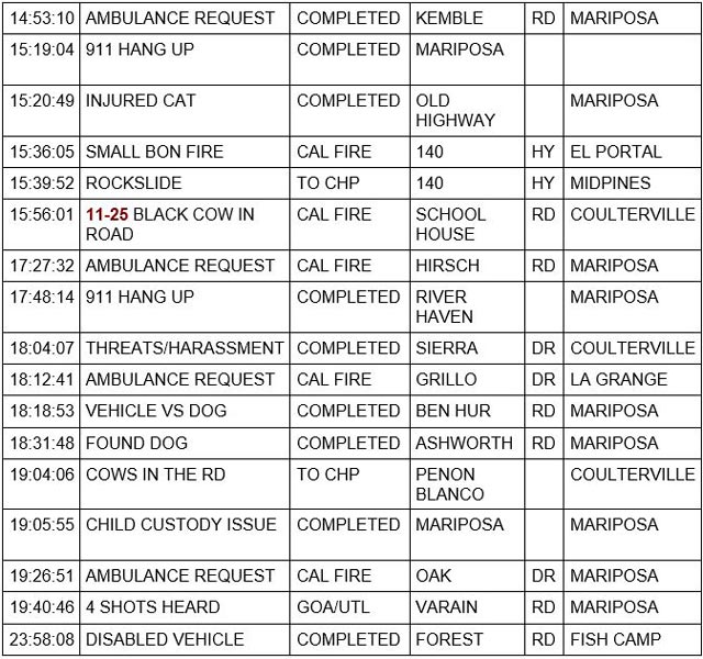 mariposa county booking report for january 1 2023 2