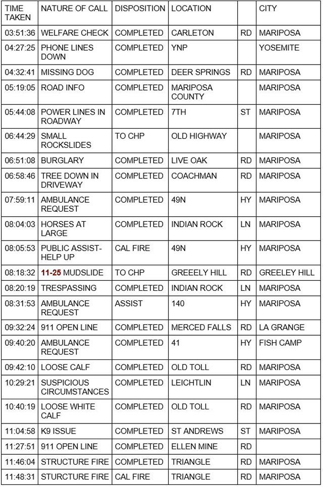 mariposa county booking report for january 10 2023 1