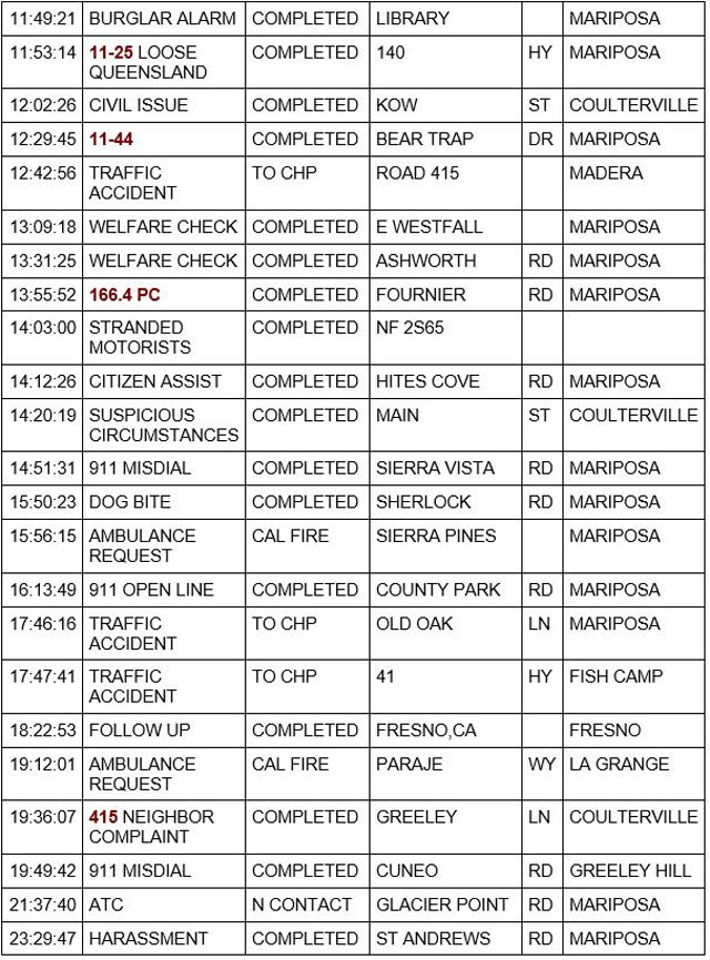 mariposa county booking report for january 10 2023 2