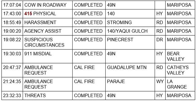 mariposa county booking report for january 11 2023 2