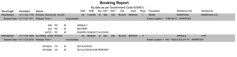 mariposa county booking report for january 11 2023