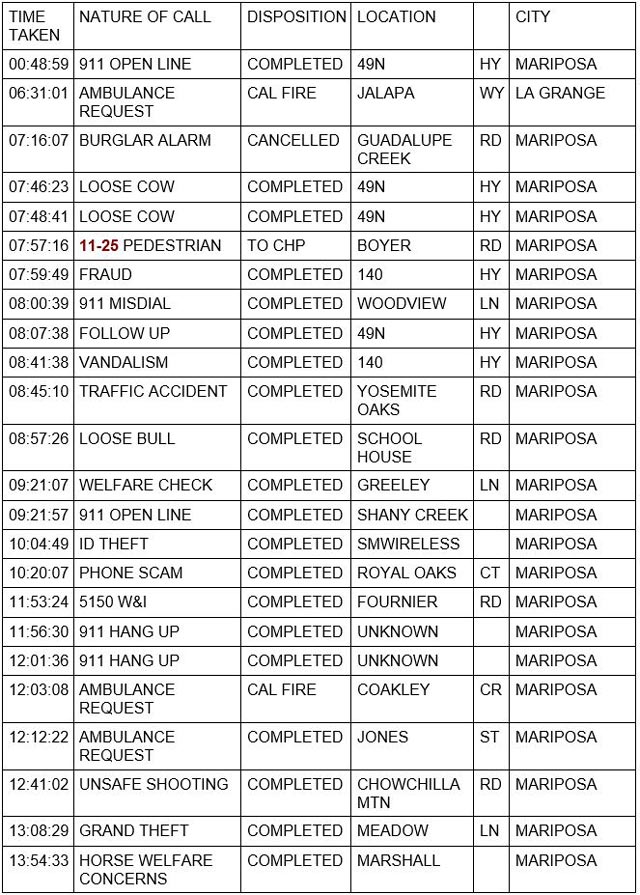 mariposa county booking report for january 12 2023 1