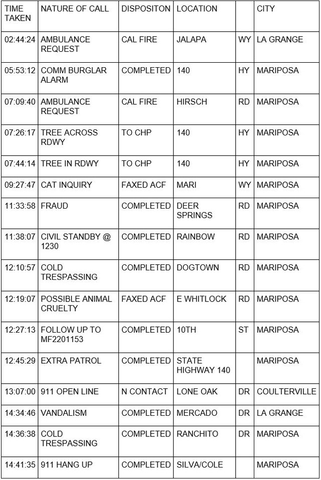 mariposa county booking report for january 13 2023 1