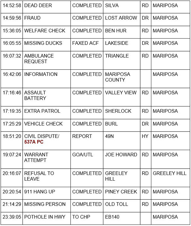 mariposa county booking report for january 13 2023 2