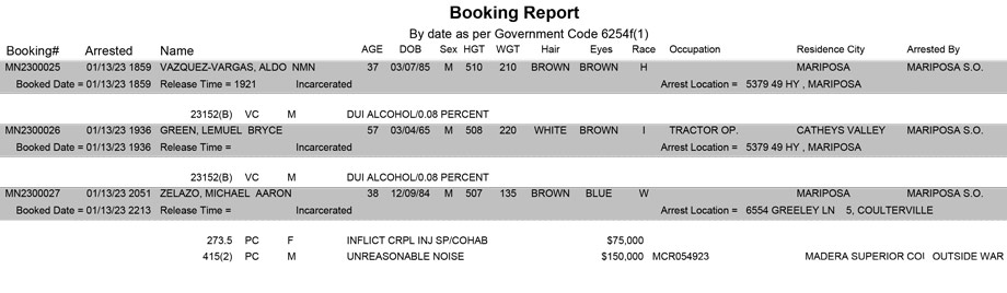 mariposa county booking report for january 13 2023