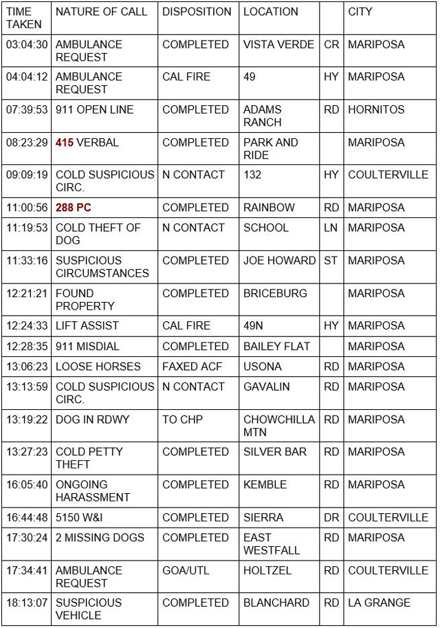mariposa county booking report for january 14 2023 1