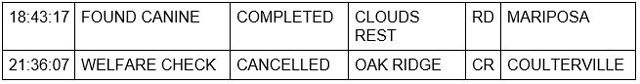 mariposa county booking report for january 14 2023 2