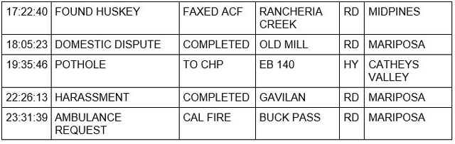 mariposa county booking report for january 16 2023 2