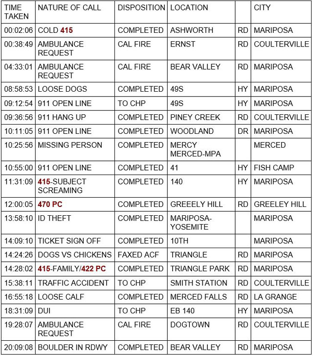 mariposa county booking report for january 17 2023 1