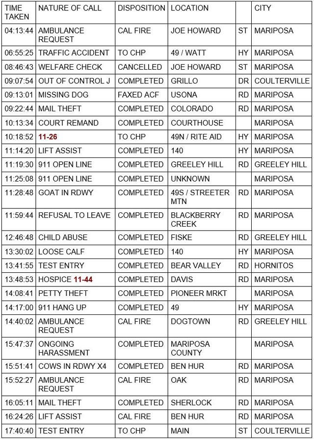 mariposa county booking report for january 18 2023 1