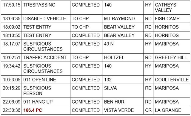 mariposa county booking report for january 18 2023 2