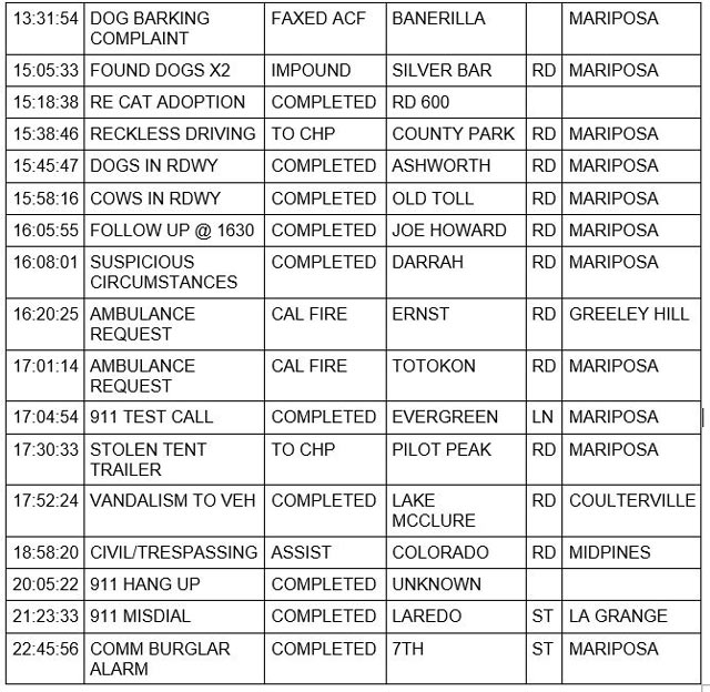 mariposa county booking report for january 19 2023 2