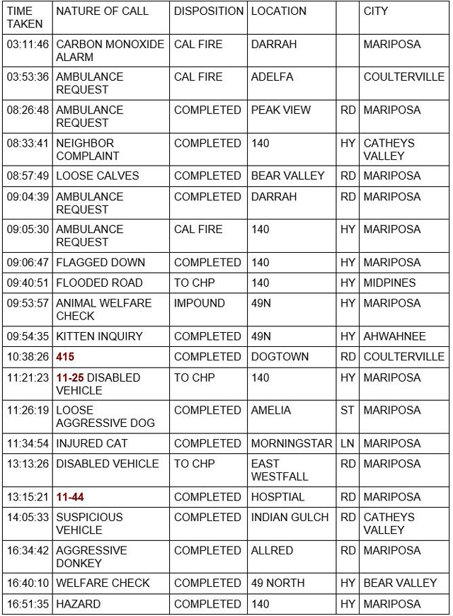 mariposa county booking report for january 2 2023 1