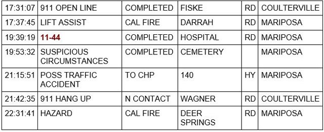 mariposa county booking report for january 2 2023 2
