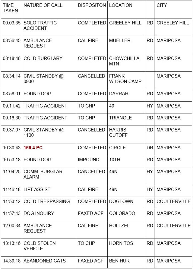 mariposa county booking report for january 20 2023 1