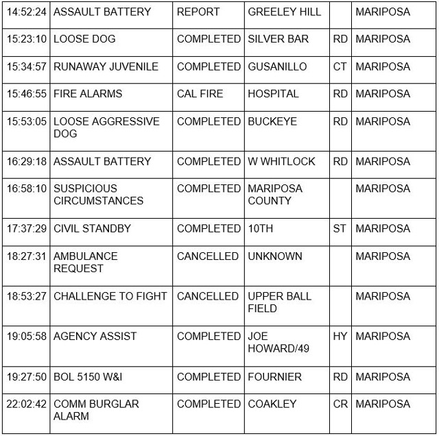 mariposa county booking report for january 20 2023 2