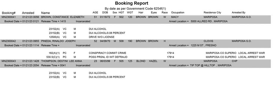 mariposa county booking report for january 21 2023