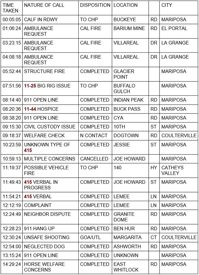 mariposa county booking report for january 22 2023 1
