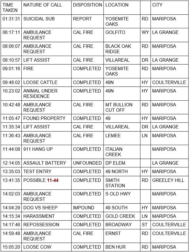 mariposa county booking report for january 24 2023 1