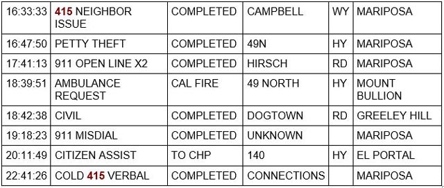 mariposa county booking report for january 24 2023 2