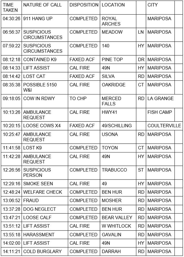 mariposa county booking report for january 25 2023 1