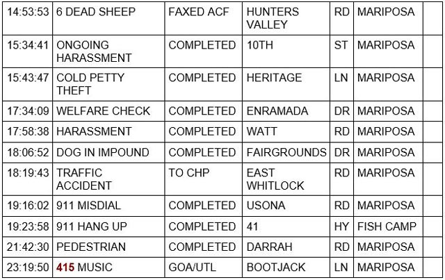 mariposa county booking report for january 25 2023 2