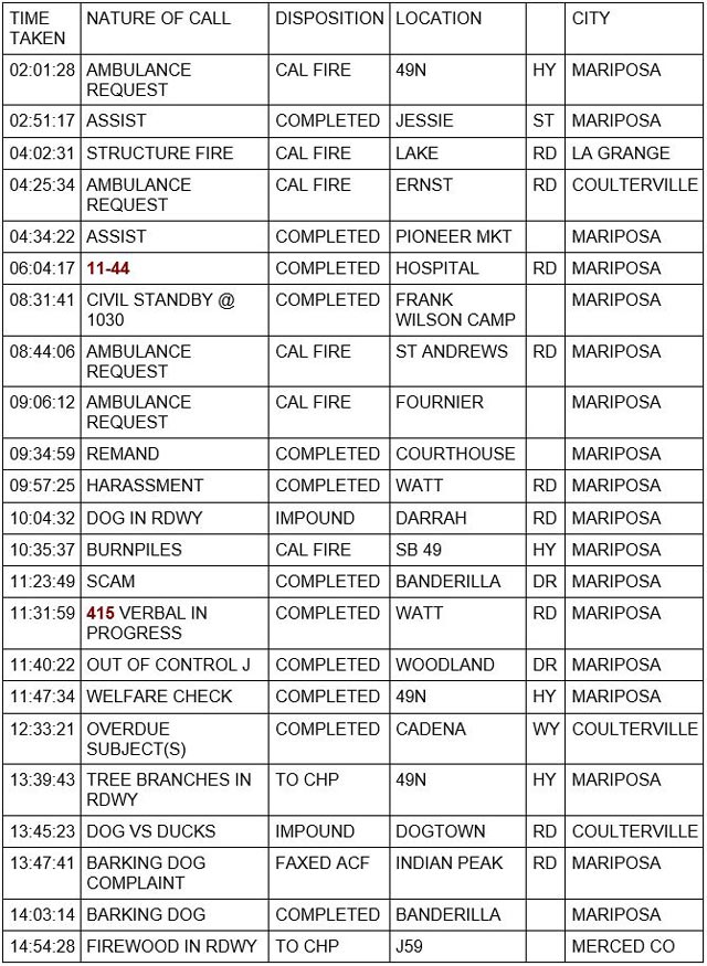 mariposa county booking report for january 26 2023 1