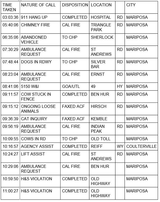 mariposa county booking report for january 27 2023 1