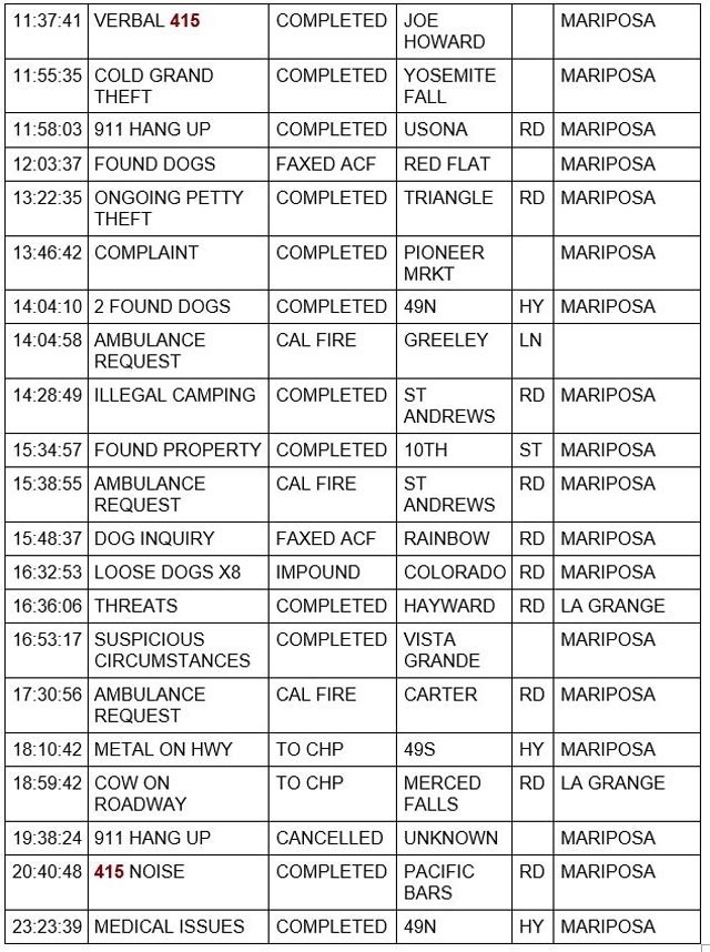 mariposa county booking report for january 27 2023 2