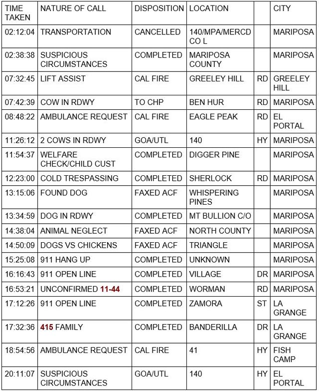 mariposa county booking report for january 28 2023 1