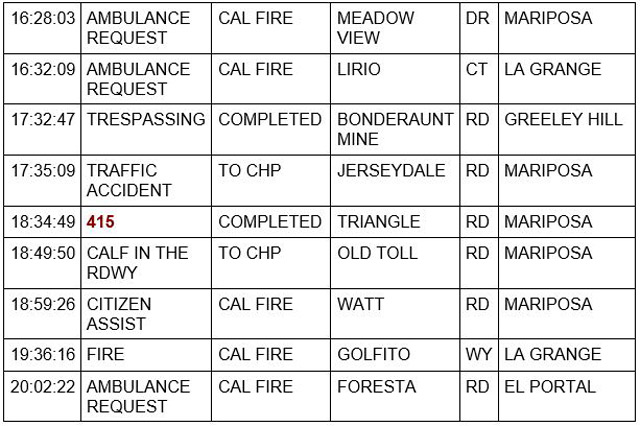 mariposa county booking report for january 29 2023 2