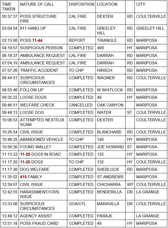 mariposa county booking report for january 3 2023 1