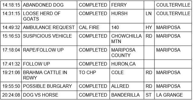 mariposa county booking report for january 3 2023 2