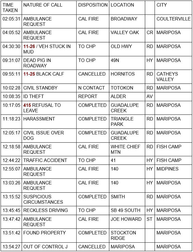 mariposa county booking report for january 30 2023 1