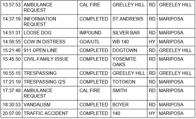 mariposa county booking report for january 30 2023 2