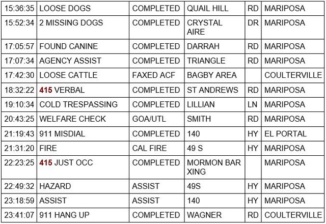 mariposa county booking report for january 4 2023 2