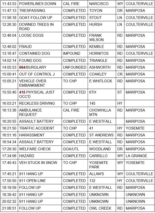 mariposa county booking report for january 5 2023 2
