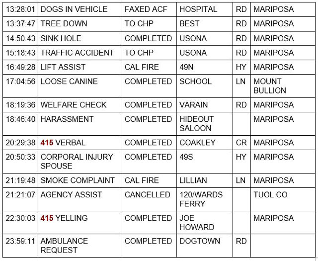 mariposa county booking report for january 6 2023 2