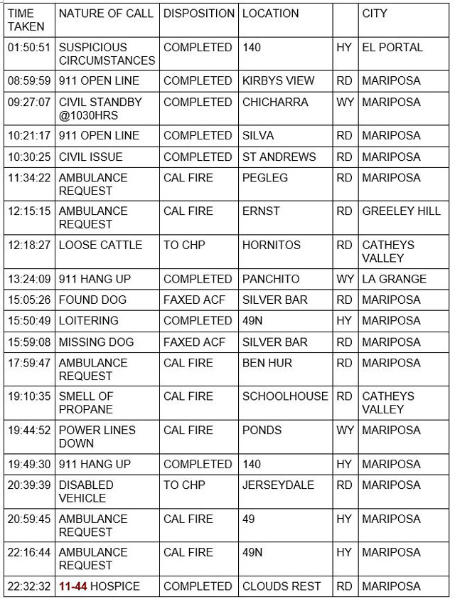 mariposa county booking report for january 7 2023 1