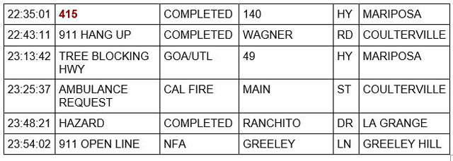 mariposa county booking report for january 7 2023 2