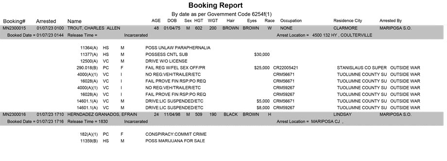 mariposa county booking report for january 7 2023