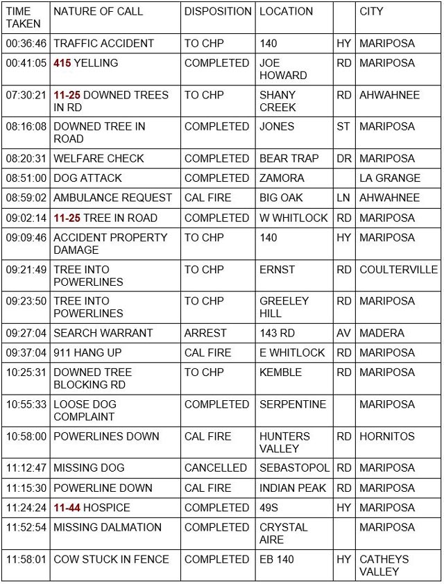 mariposa county booking report for january 8 2023 1