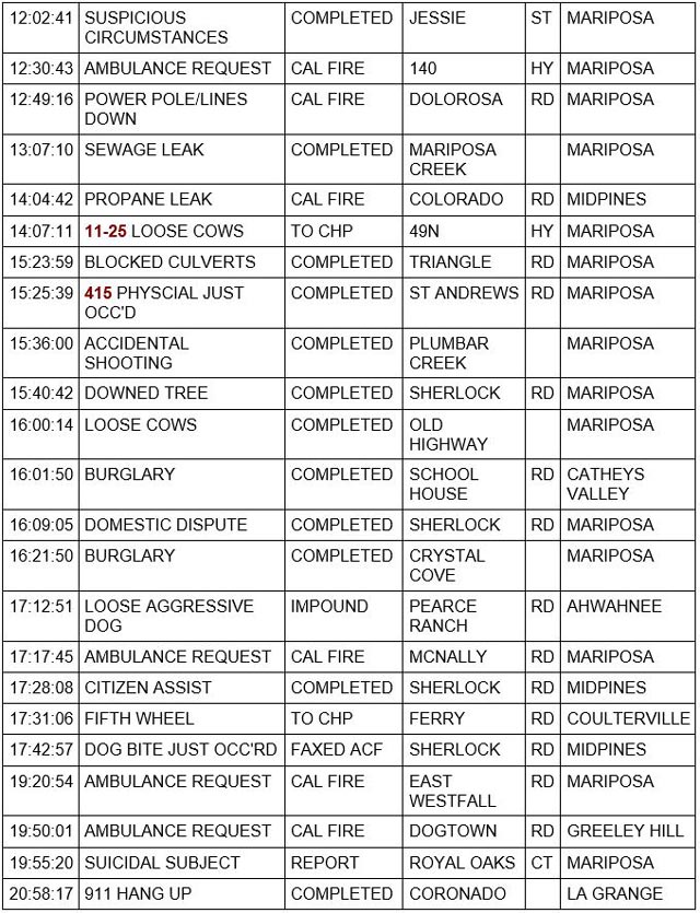 mariposa county booking report for january 8 2023 2