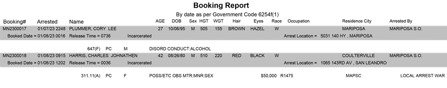 mariposa county booking report for january 8 2023