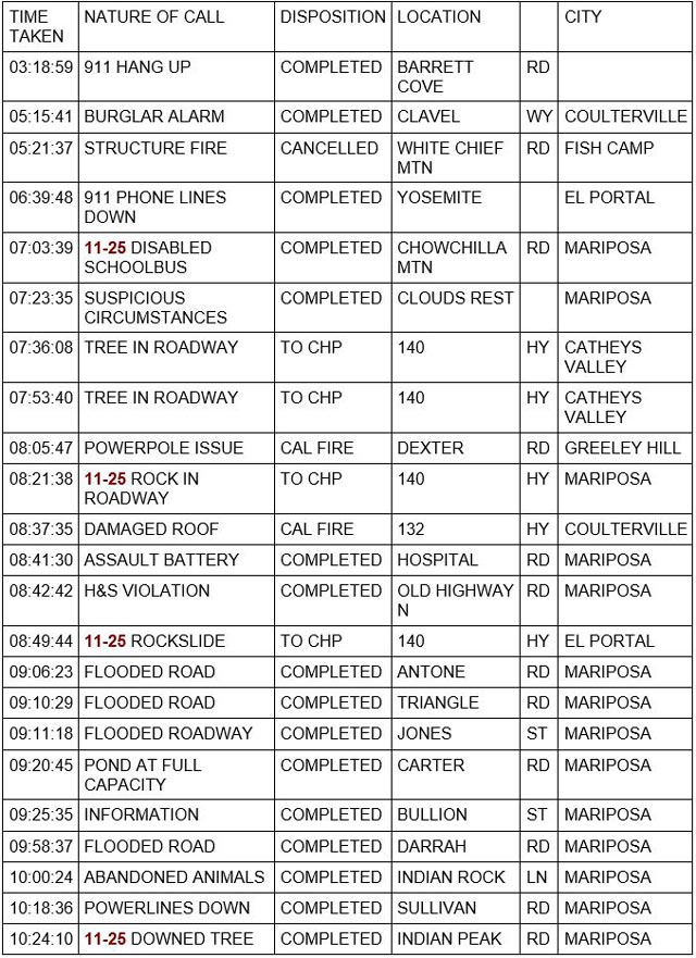 mariposa county booking report for january 9 2023 1
