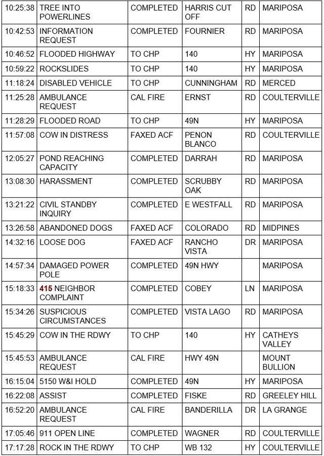 mariposa county booking report for january 9 2023 2