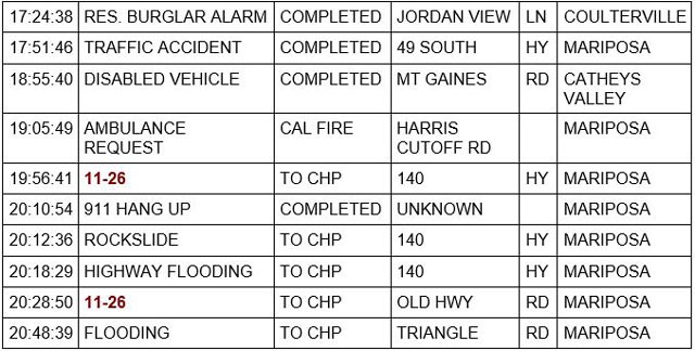 mariposa county booking report for january 9 2023 3