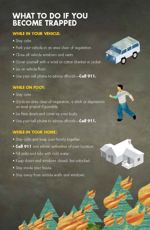 FIRE What to do if trapped