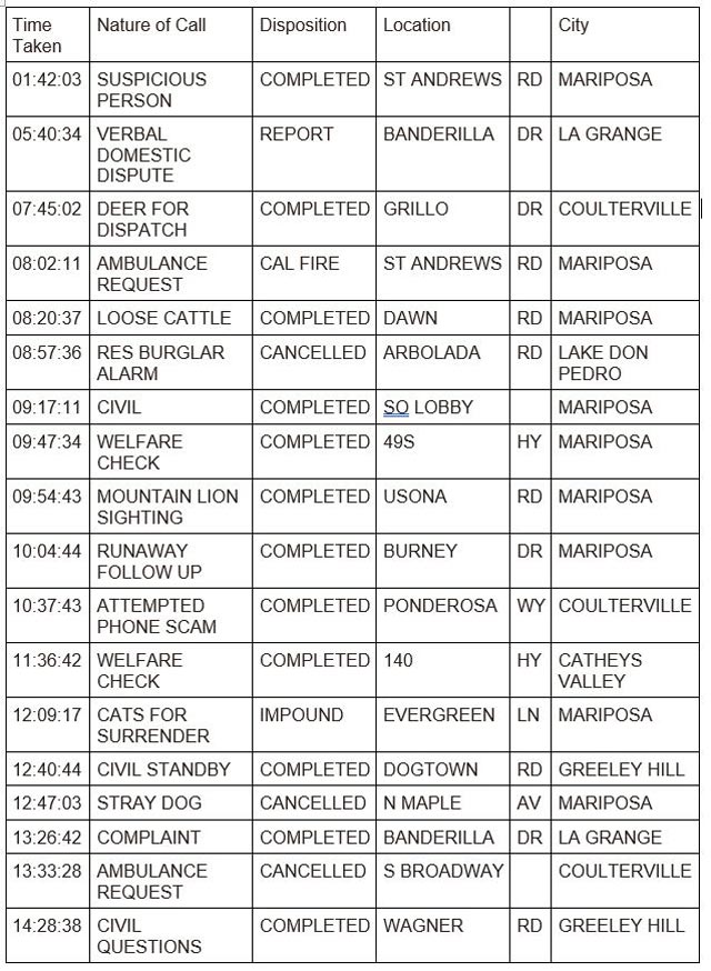 mariposa county booking report for july 11 2023 1