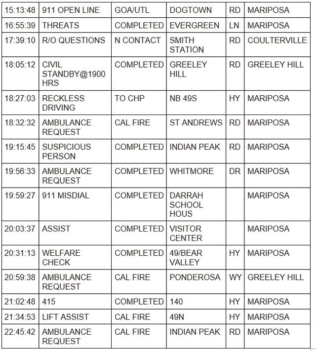 mariposa county booking report for july 11 2023 2